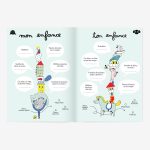 MINUS | TELLE MÈRE, TELLE FILLE - Livre à remplir à 2